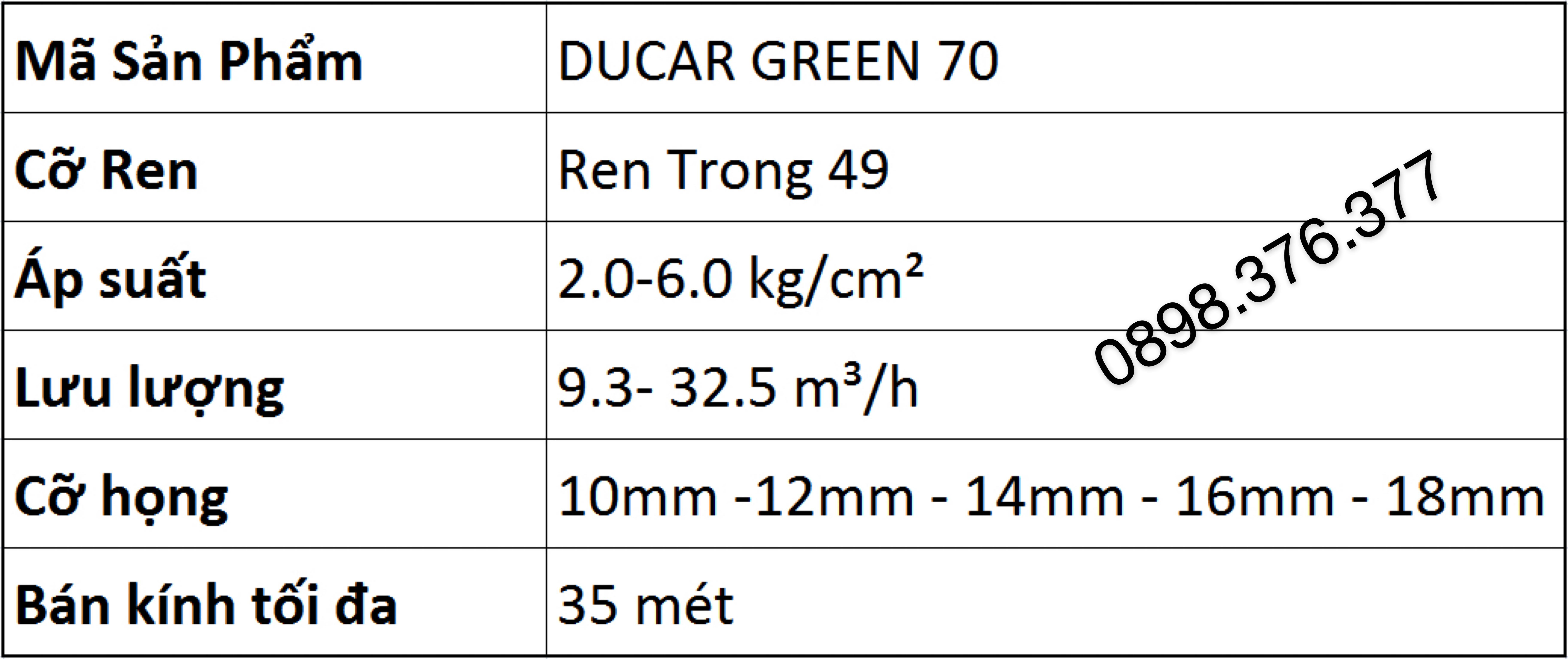 bảng thông số kỹ thuật béc ducar green 70 thỗ nhĩ kỳ