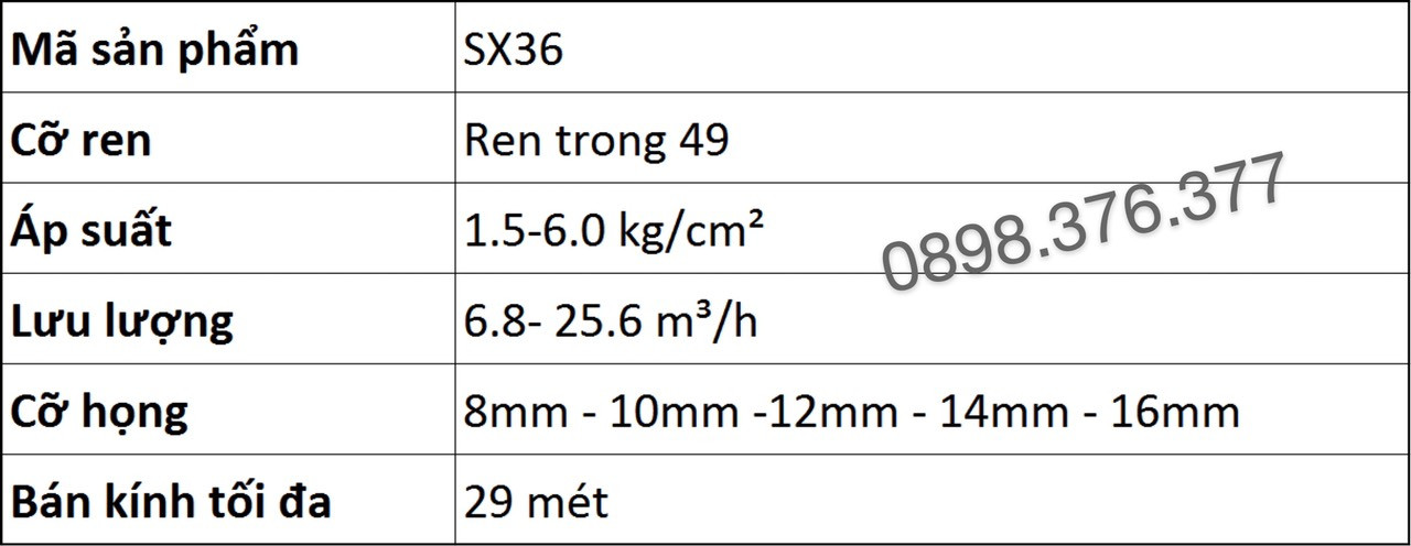 Thông số kỹ thuật béc SX36